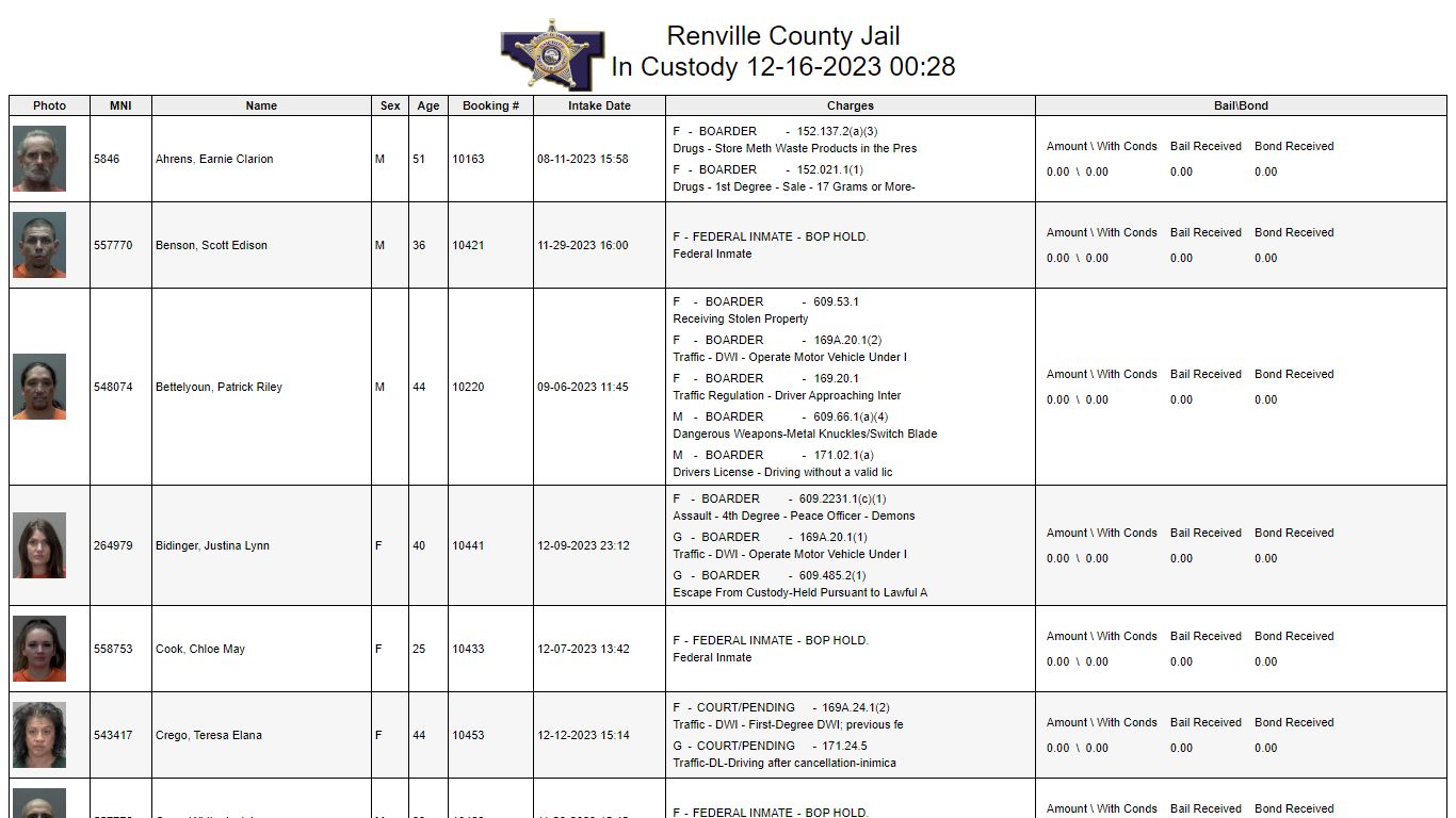 Custody - Renville County, Minnesota